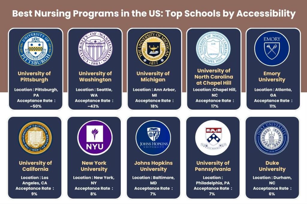 Mendability Program 10 Best Nursing Programs in the US Backed by Strong Clinical Training ...
