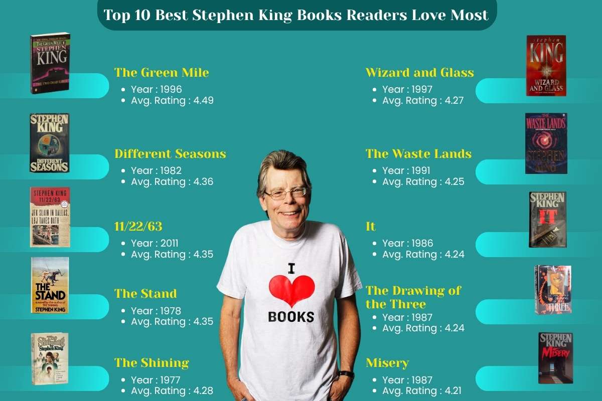 Top 10 Best Stephen King Books That Readers Still Love in 2026 | Future Education Magazine
