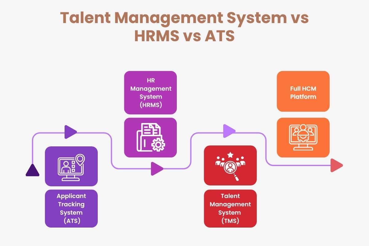How Missing a Talent Management System Can Ruin Team Performance in 2026 | Future Education Magazine