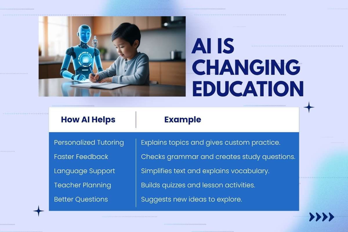 AI Academic Integrity: The Essential Guide to Using AI Honestly in School | Future Education Magazine