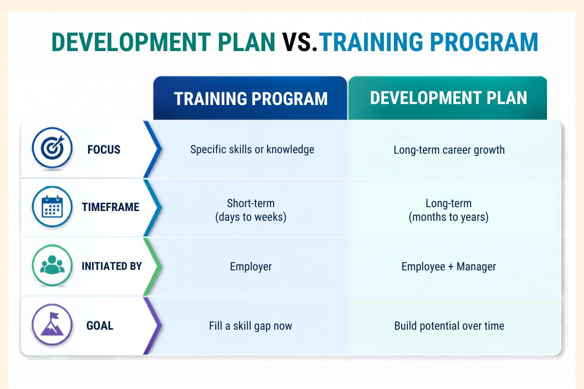 How Does Employee Training and Development Build Teams That Stay and Perform? | Future Education Magazine
