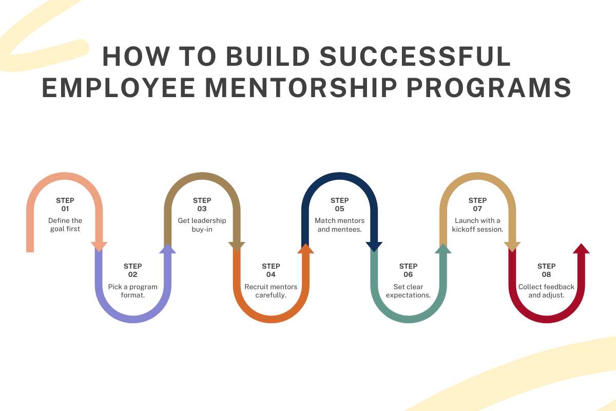 Employee Mentorship Programs: How to Build and Manage Them Successfully | Future Education Magazine