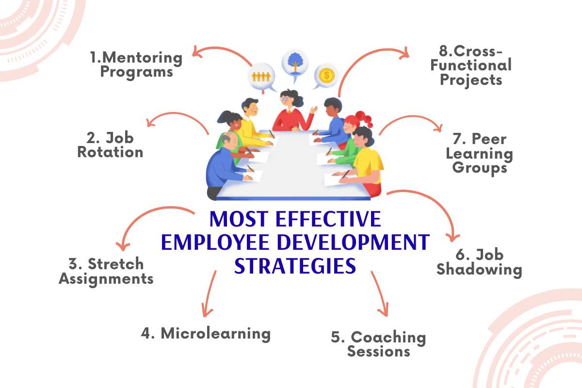 8 Employee Development Strategies to Grow and Retain Talent | Future Education Magazine