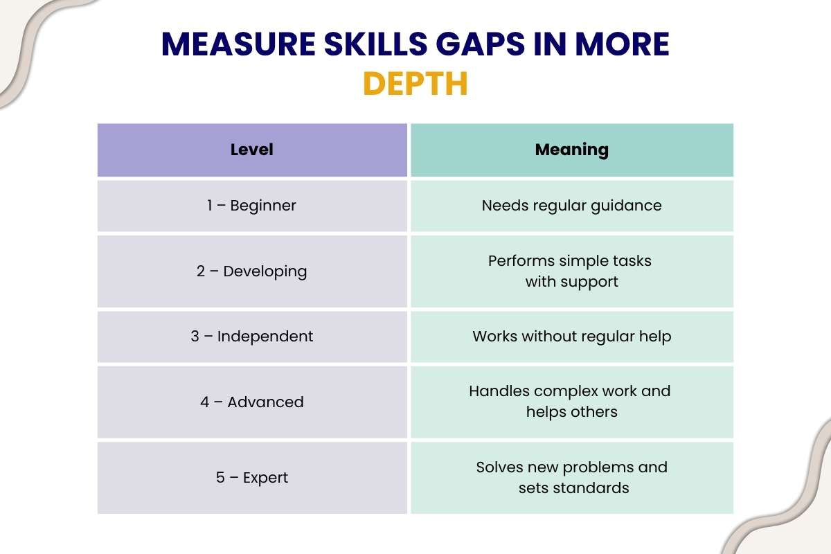 12 Employee Development Metrics to Measure Skills, Growth, and Career Progress | Future Education Magazine