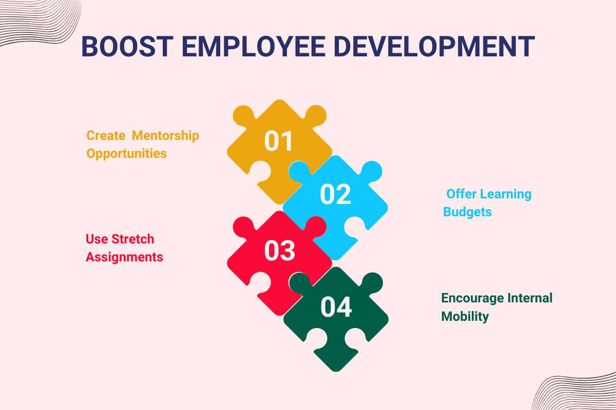 The 6 Key Employee Development Benefits That Improve The Workplace | Future Education Magazine