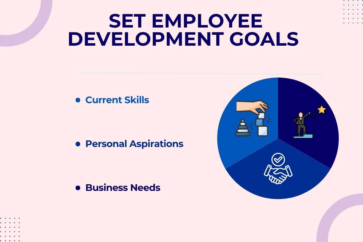 What Are Employee Development Goals? Types, Examples, and How to Set Them | Future Education Magazine