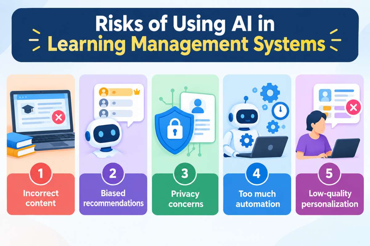 How is AI in Learning Management Systems Changing Employee Training? | Future Education Magazine