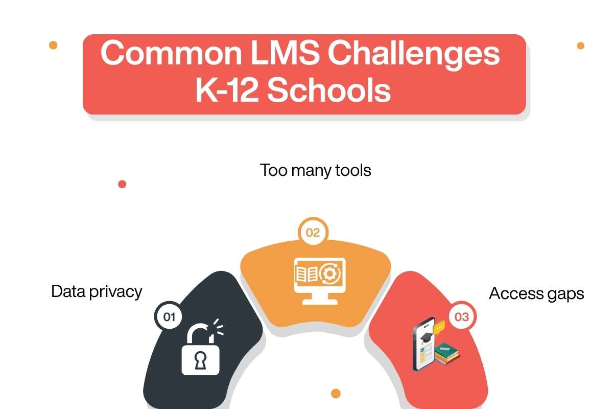 12 Best LMS for K-12 Schools: Features, Benefits, and Comparison | Future Education Magazine