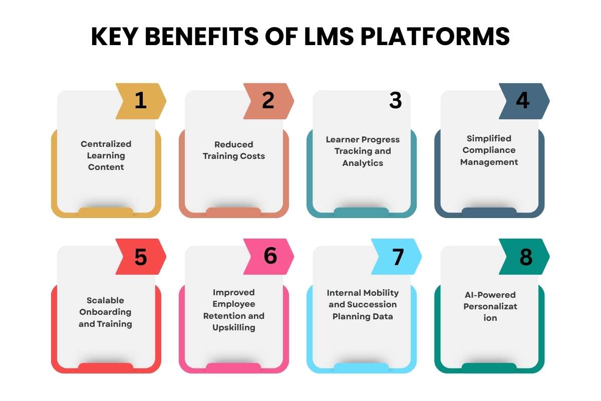 8 Key Benefits of LMS: Ways to Improve Learning and Workforce Growth | Future Education Magazine