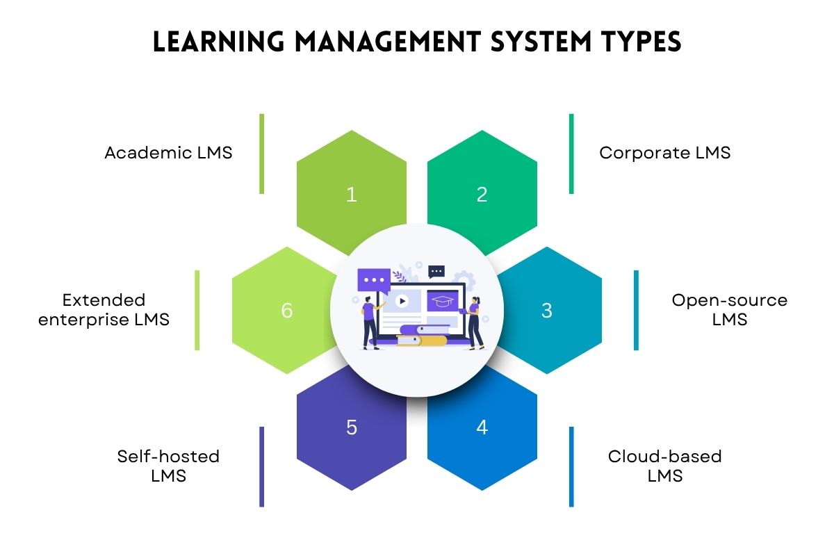 20 Learning Management System Features to Know Before Deciding on One | Future Education Magazine