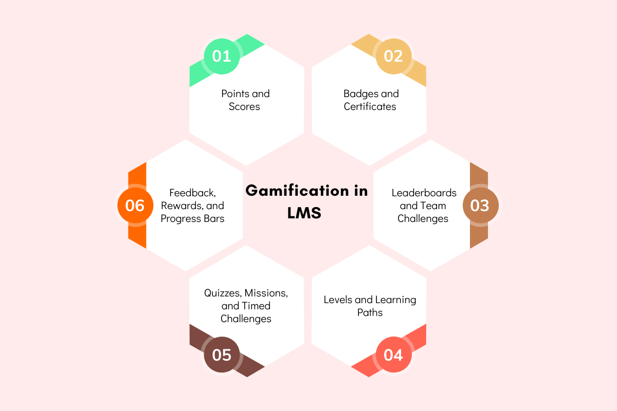 Gamification in LMS: Features, Best Practices, and Top Platforms | Future Education Magazine