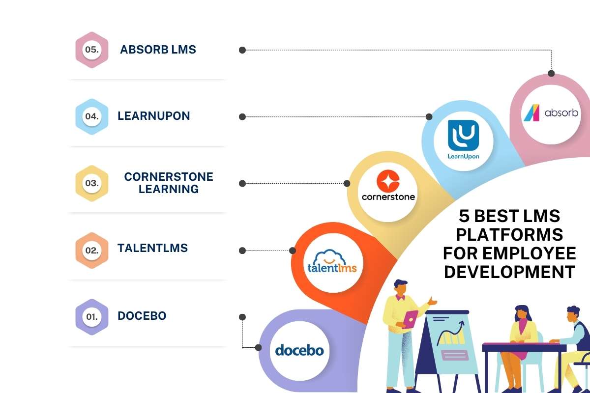LMS for Employee Development: How It Works, Uses & Best Platforms | Future Education Magazine